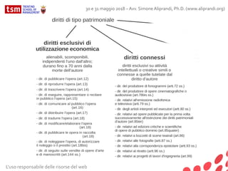 L'uso responsabile delle risorse del web
30 e 31 maggio 2018 – Avv. Simone Aliprandi, Ph.D. (www.aliprandi.org)
 