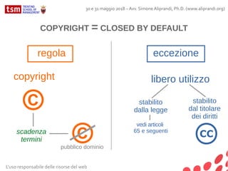 regola
copyright
eccezione
libero utilizzo
scadenza
termini
©
© CC
stabilito
dalla legge
vedi articoli
65 e seguenti
stabilito
dal titolare
dei diritti
pubblico dominio
L'uso responsabile delle risorse del web
30 e 31 maggio 2018 – Avv. Simone Aliprandi, Ph.D. (www.aliprandi.org)
COPYRIGHT = CLOSED BY DEFAULT
 