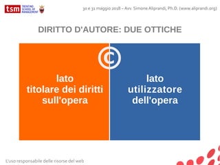 DIRITTO D'AUTORE: DUE OTTICHE
lato
titolare dei diritti
sull'opera
lato
utilizzatore
dell'opera
©
L'uso responsabile delle risorse del web
30 e 31 maggio 2018 – Avv. Simone Aliprandi, Ph.D. (www.aliprandi.org)
 