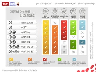 L'uso responsabile delle risorse del web
30 e 31 maggio 2018 – Avv. Simone Aliprandi, Ph.D. (www.aliprandi.org)
imagebyFoter–license:CCBY-SA–source:
http://foter.com/blog/how-to-attribute-creative-commons-photos/
 