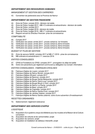 Conseil communal de Namur – 31/05/2018 – ordre du jour – Page 3 sur 5
DEPARTEMENT DES RESSOURCES HUMAINES
MANAGEMENT ET GESTION DES CARRIERES
43. Convention de partenariat avec la Province de Namur
DEPARTEMENT DE GESTION FINANCIERE
44. Zone de Police: compte 2016 - décision de tutelle
45. Zone de Police: budget 2017 - MB n°2 ordinaire et extraordinaire - décision de tutelle
46. Zone de Police: compte 2017
47. Zone de Police: budget 2018 - décision de tutelle
48. Zone de Police: budget 2018 - MB n°1 ordinaire et extraordinaire
49. Rapport annuel du Directeur financier: prise de connaissance
COMPTABILITE
50. Compte 2017
51. Vérification de caisse: année 2017 - procès-verbal du 1er trimestre
52. Vérification de caisse: année 2017 - procès-verbal du 2ème trimestre
53. Vérification de caisse: année 2017 - procès-verbal du 3ème trimestre
54. Vérification de caisse: année 2017 - procès-verbal du 4ème trimestre
BUDGET ET PLAN DE GESTION
55. Zone de secours NAGE: comptes 2017 et MB n°1 2018 - prise de connaissance
56. MB ordinaire et extraordinaire n°1: exercice 2018
ENTITES CONSOLIDEES
57. CPAS et Fondations du CPAS: comptes 2017 - prorogation du délai de tutelle
58. Octroi de subventions par règlement communal ou délégation du Conseil: information
ENTITES CONSOLIDEES - FABRIQUES D'EGLISES
59. Fabrique d'église de Loyers: compte 2017
60. Fabrique d'église de Namur Bomel: compte 2017
61. Fabrique d'église d'Erpent: compte 2017
62. Fabrique d'église de Naninne: compte 2017
63. Fabrique d'église de Bouge Sainte-Marguerite: compte 2017
64. Fabrique d'église de Namur Saint-Loup: compte 2017
65. Fabrique d'église de Bouge Moulin à Vent: compte 2017
66. Fabrique d'église de Namur La Plante: compte 2017
67. Fabrique d'église de Beez: compte 2017
68. Fabrique d'église de Cognelée: compte 2017
69. Fabrique d'église de Namur Sainte-Croix: compte 2017
70. Fabrique d'église de Jambes Velaine: compte 2017
71. Fabrique d'église de Namur Sainte-Julienne: octroi d'une subvention d'investissement
RECETTES ORDINAIRES
72. Stationnement: règlement-redevance
DEPARTEMENT DES SERVICES D'APPUI
LOGISTIQUE
73. Acquisition d'un système unique de billetterie pour les musées et la Maison de la Culture:
convention
74. Acquisition de voitures et de camionnettes: projet
75. Acquisition de camions: projet
76. Acquisition et installation de tableaux interactifs: projet
 