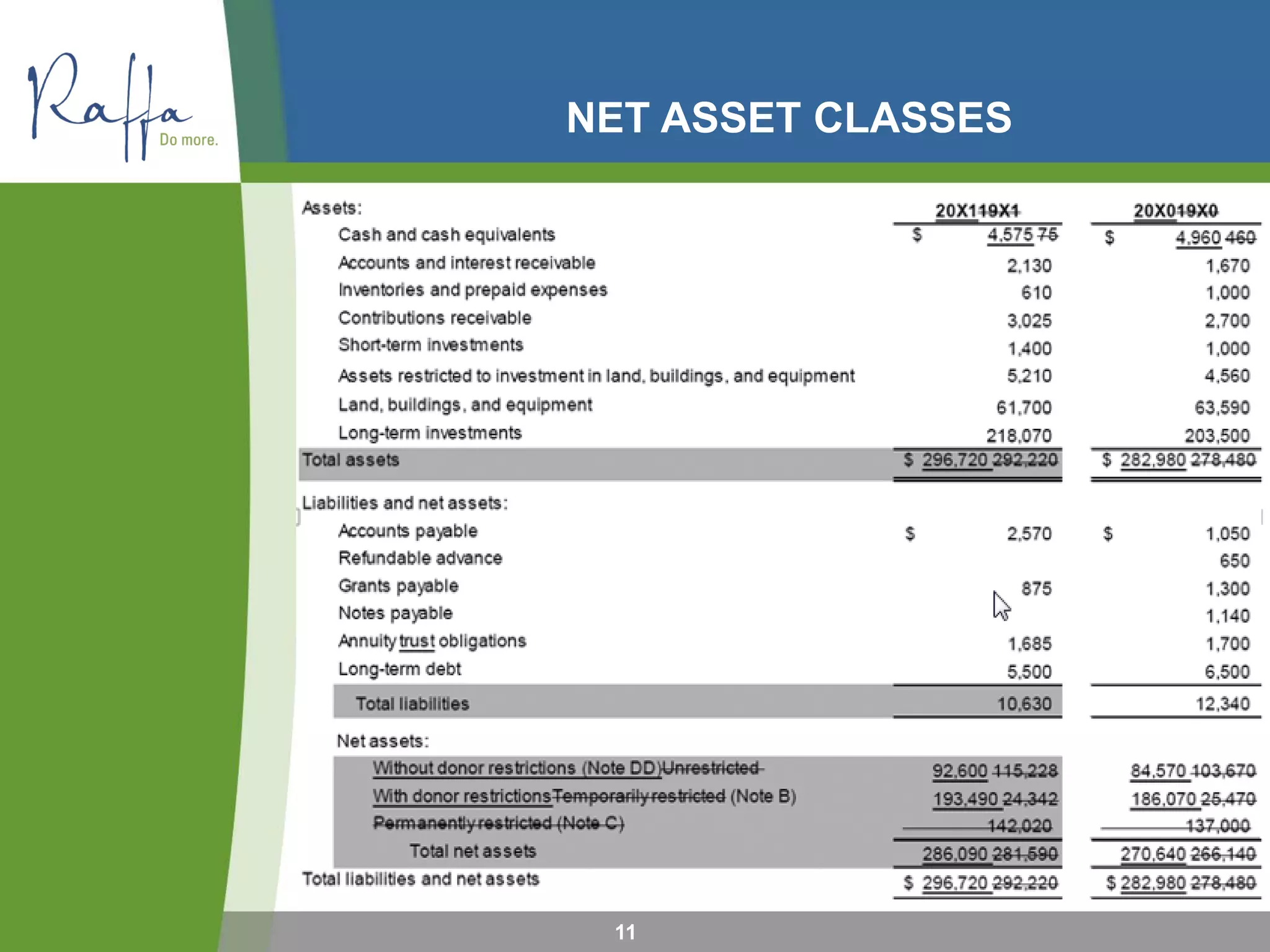 NET ASSET CLASSES
11
 
