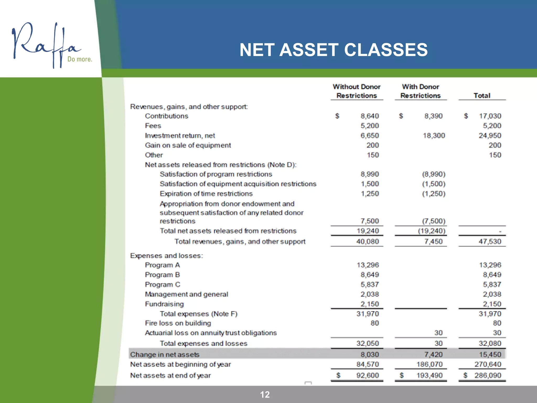 NET ASSET CLASSES
12
 