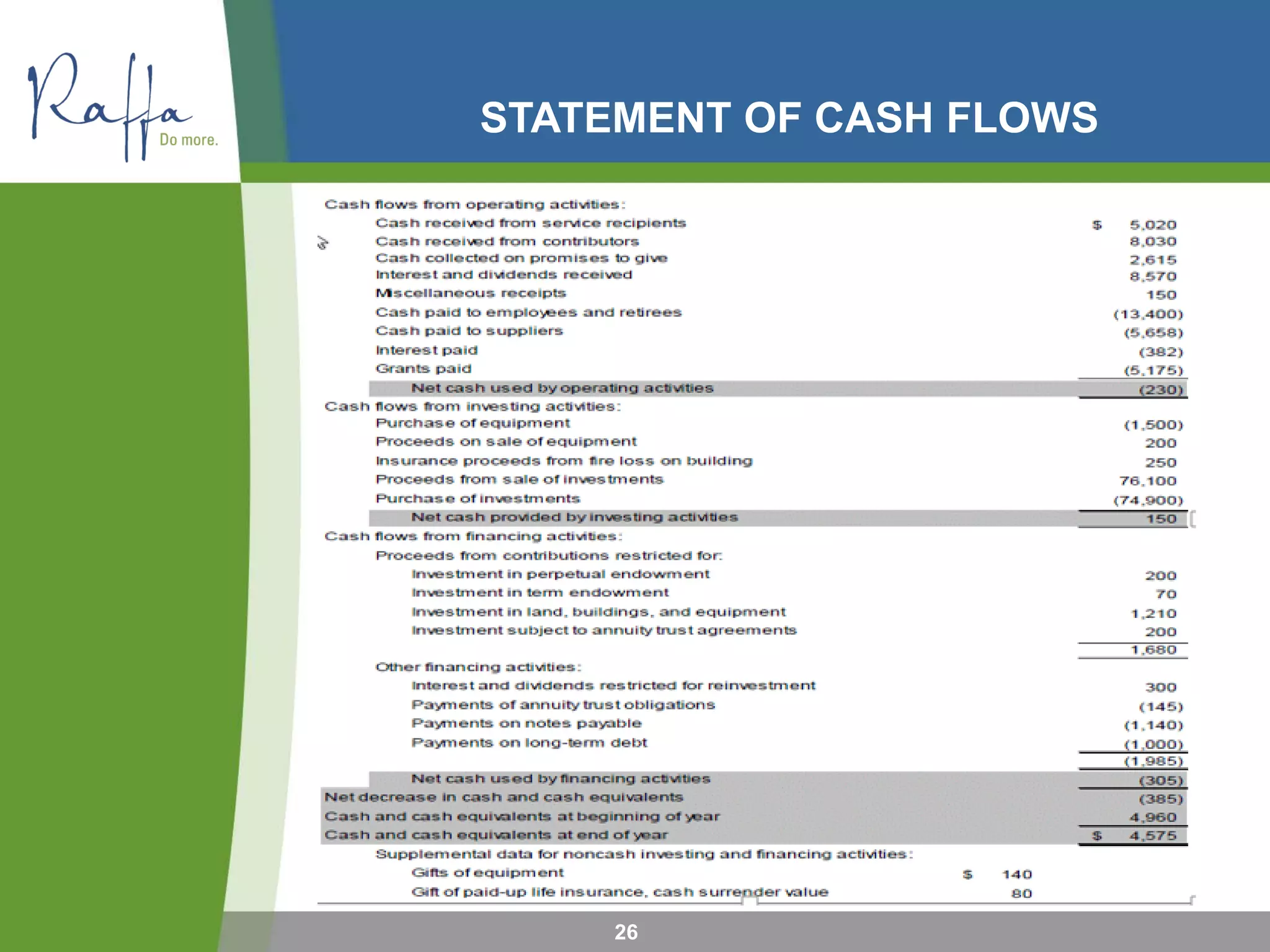 STATEMENT OF CASH FLOWS
26
 