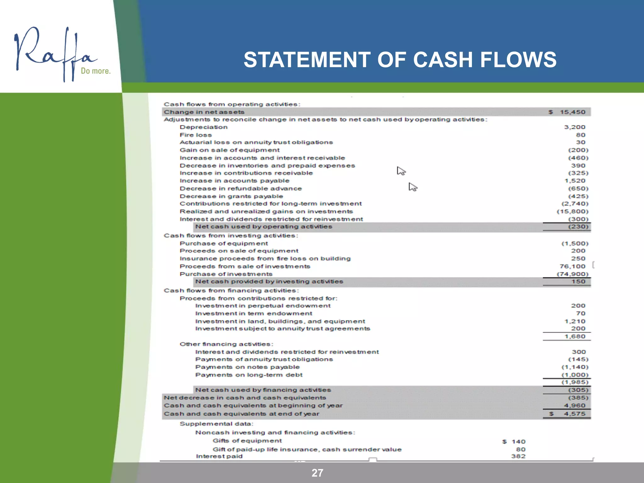 STATEMENT OF CASH FLOWS
27
 