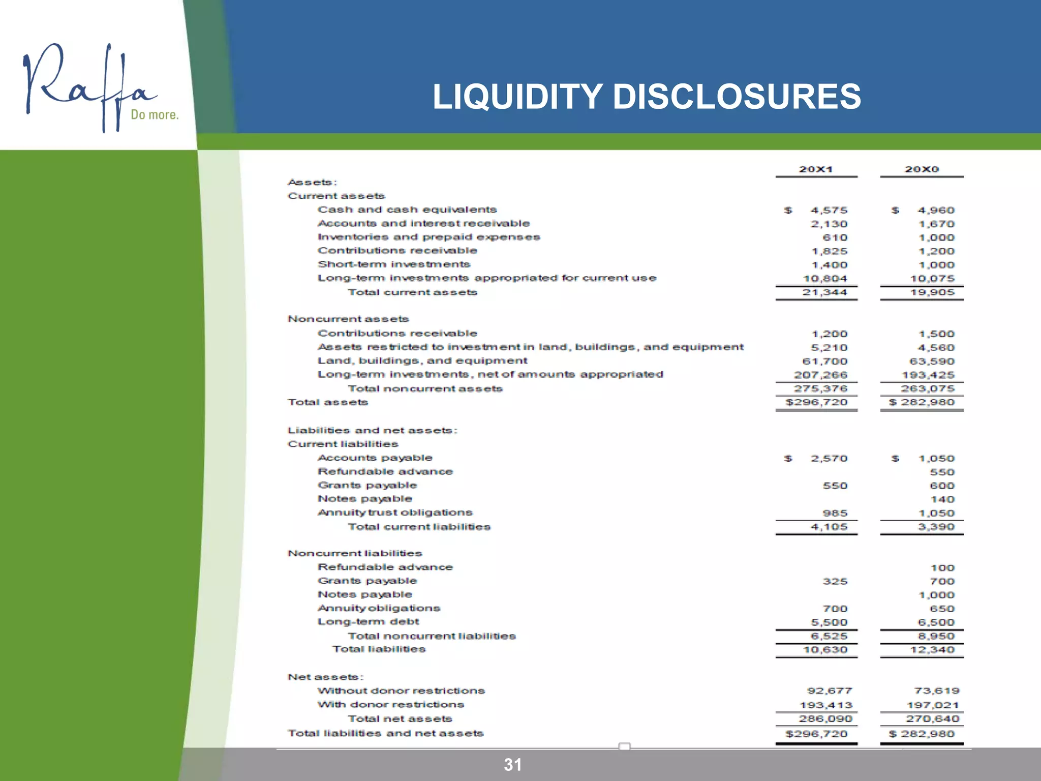 LIQUIDITY DISCLOSURES
31
 