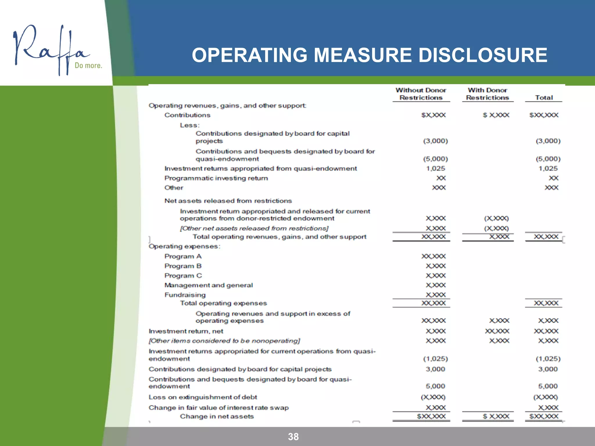 OPERATING MEASURE DISCLOSURE
38
 