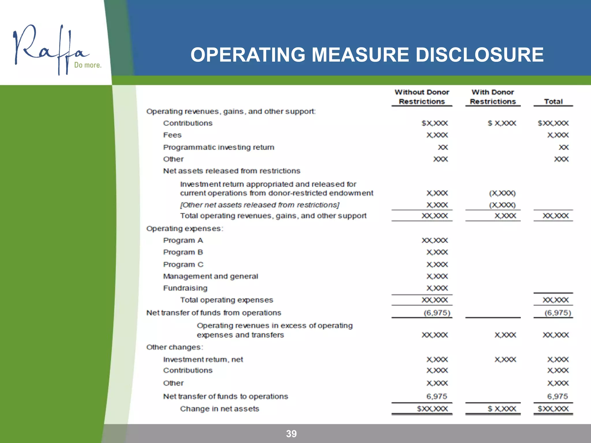 OPERATING MEASURE DISCLOSURE
39
 