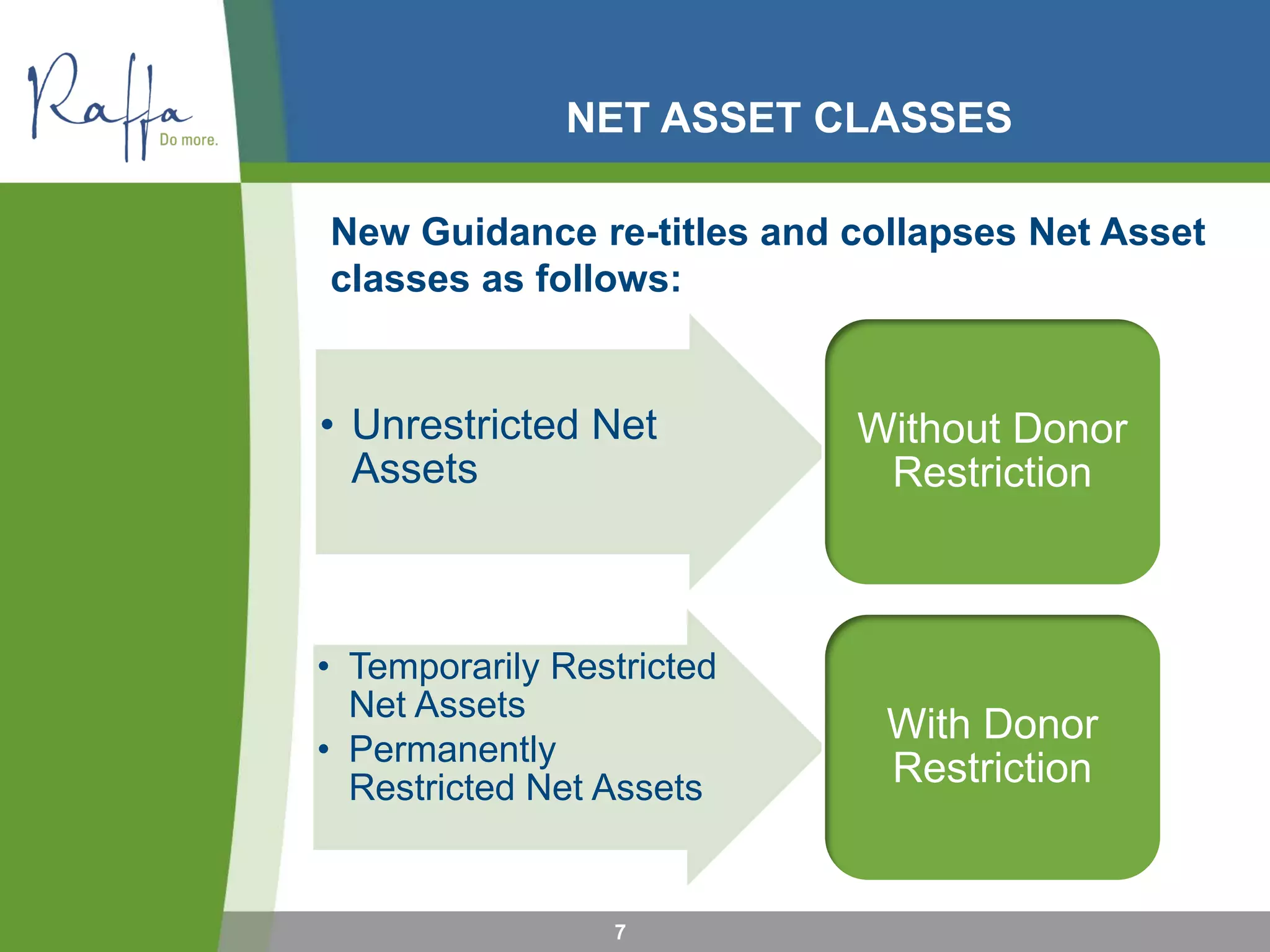 NET ASSET CLASSES
7
New Guidance re-titles and collapses Net Asset
classes as follows:
• Unrestricted Net
Assets
Without Donor
Restriction
• Temporarily Restricted
Net Assets
• Permanently
Restricted Net Assets
With Donor
Restriction
 