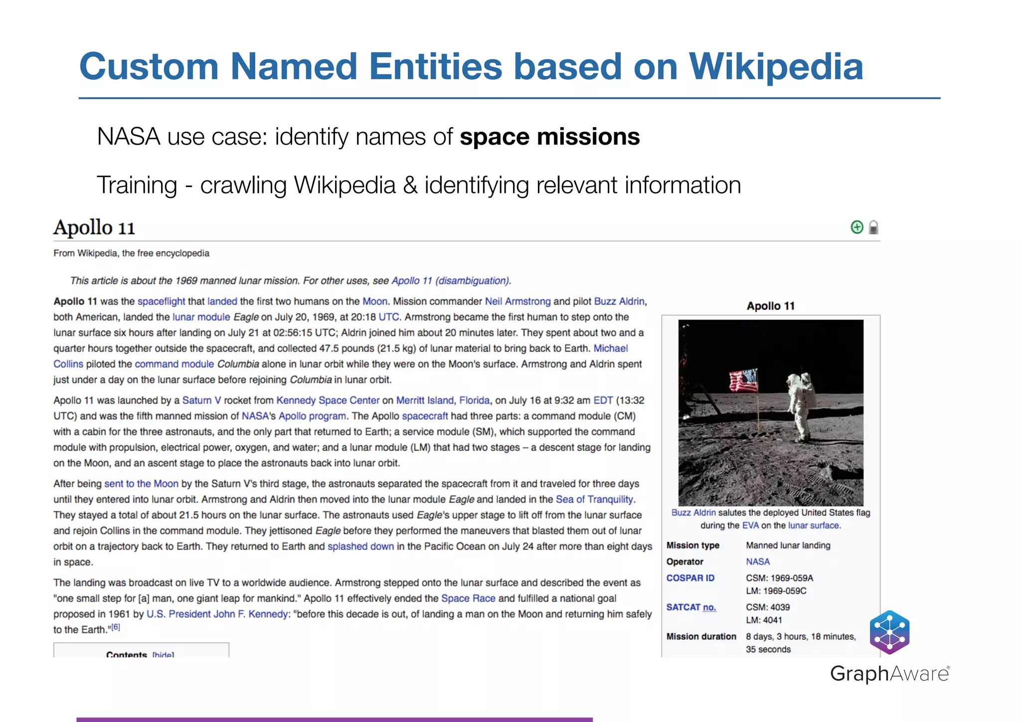 Custom Named Entities based on Wikipedia
GraphAware®
NASA use case: identify names of space missions
Training - crawling Wikipedia & identifying relevant information
 