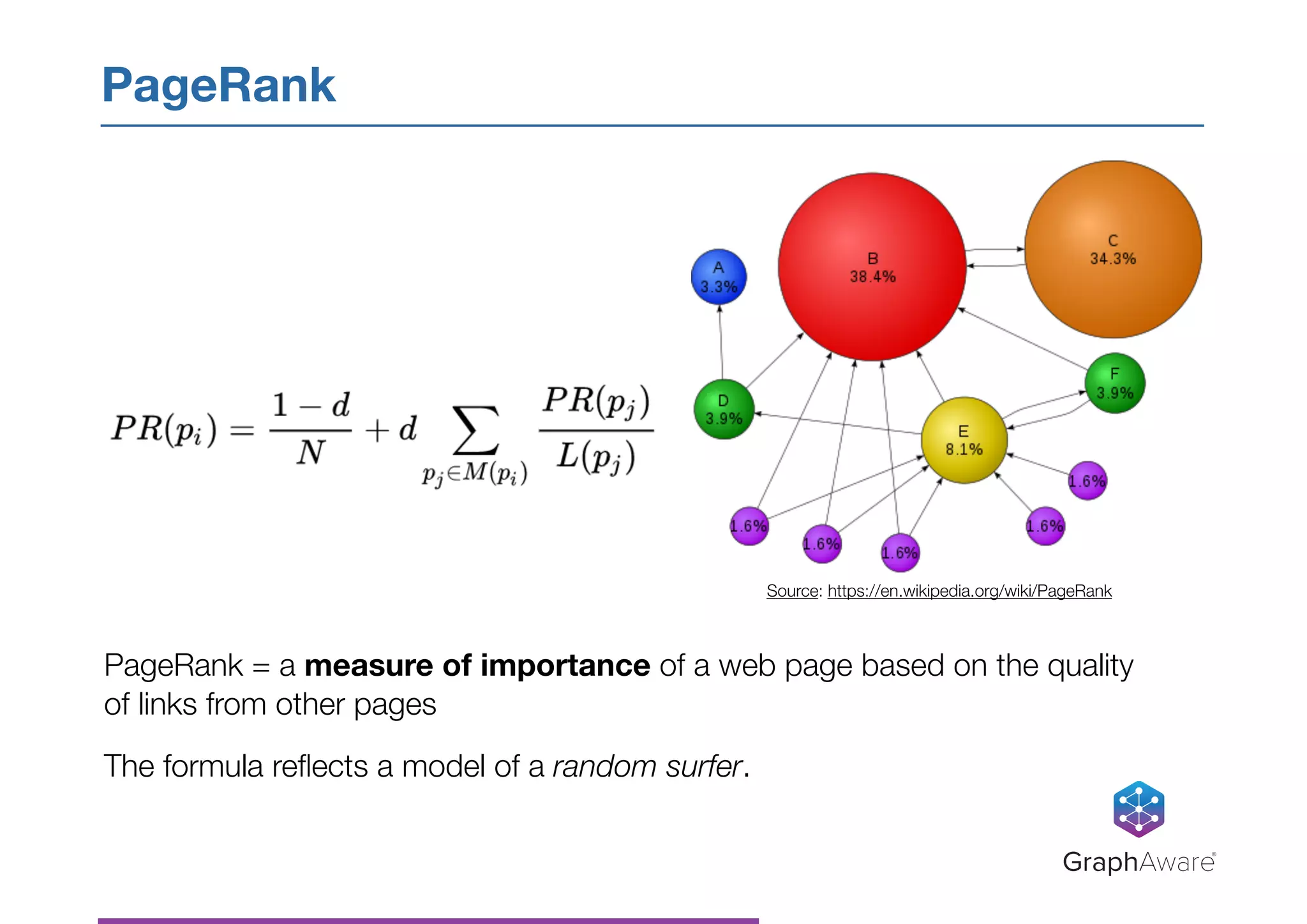 PageRank
GraphAware®
PageRank = a measure of importance of a web page based on the quality
of links from other pages
The formula reﬂects a model of a random surfer.
Source: https://en.wikipedia.org/wiki/PageRank
 