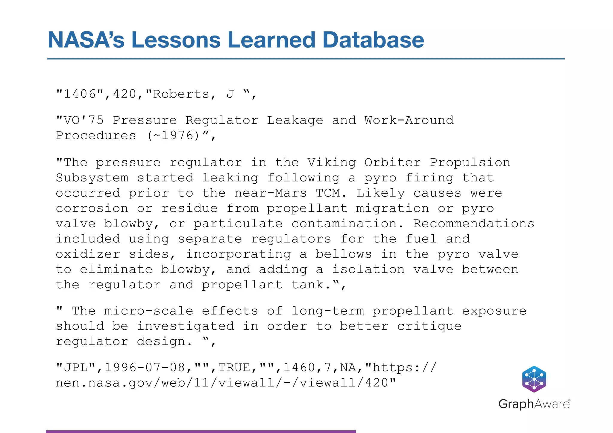 "1406",420,"Roberts, J “,
"VO'75 Pressure Regulator Leakage and Work-Around
Procedures (~1976)”,
"The pressure regulator in the Viking Orbiter Propulsion
Subsystem started leaking following a pyro firing that
occurred prior to the near-Mars TCM. Likely causes were
corrosion or residue from propellant migration or pyro
valve blowby, or particulate contamination. Recommendations
included using separate regulators for the fuel and
oxidizer sides, incorporating a bellows in the pyro valve
to eliminate blowby, and adding a isolation valve between
the regulator and propellant tank.“,
" The micro-scale effects of long-term propellant exposure
should be investigated in order to better critique
regulator design. “,
"JPL",1996-07-08,"",TRUE,"",1460,7,NA,"https://
nen.nasa.gov/web/11/viewall/-/viewall/420"
NASA’s Lessons Learned Database
GraphAware®
 