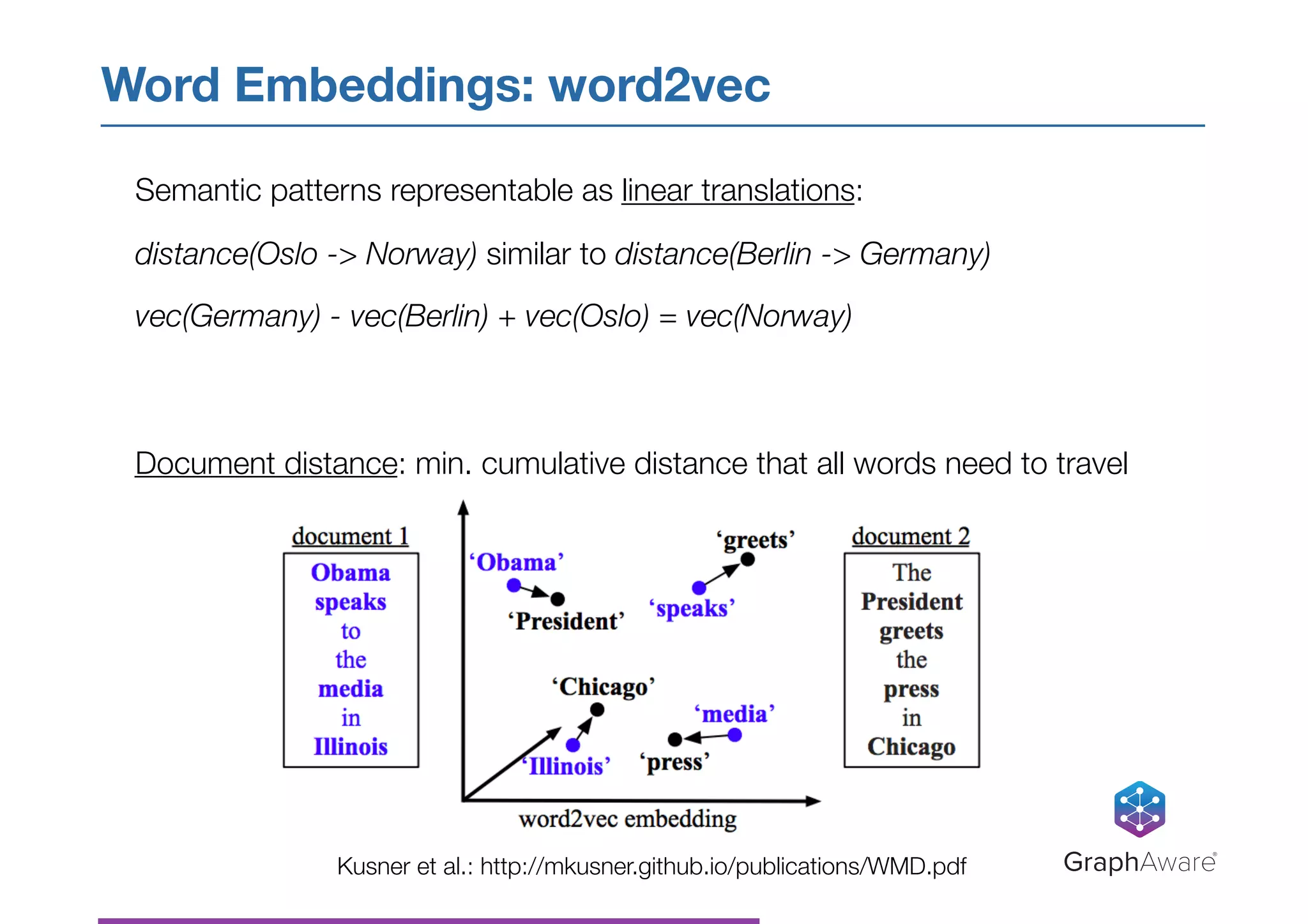 Word Embeddings: word2vec
GraphAware®
Kusner et al.: http://mkusner.github.io/publications/WMD.pdf
Document distance: min. cumulative distance that all words need to travel
Semantic patterns representable as linear translations:
distance(Oslo -> Norway) similar to distance(Berlin -> Germany)
vec(Germany) - vec(Berlin) + vec(Oslo) = vec(Norway)
 