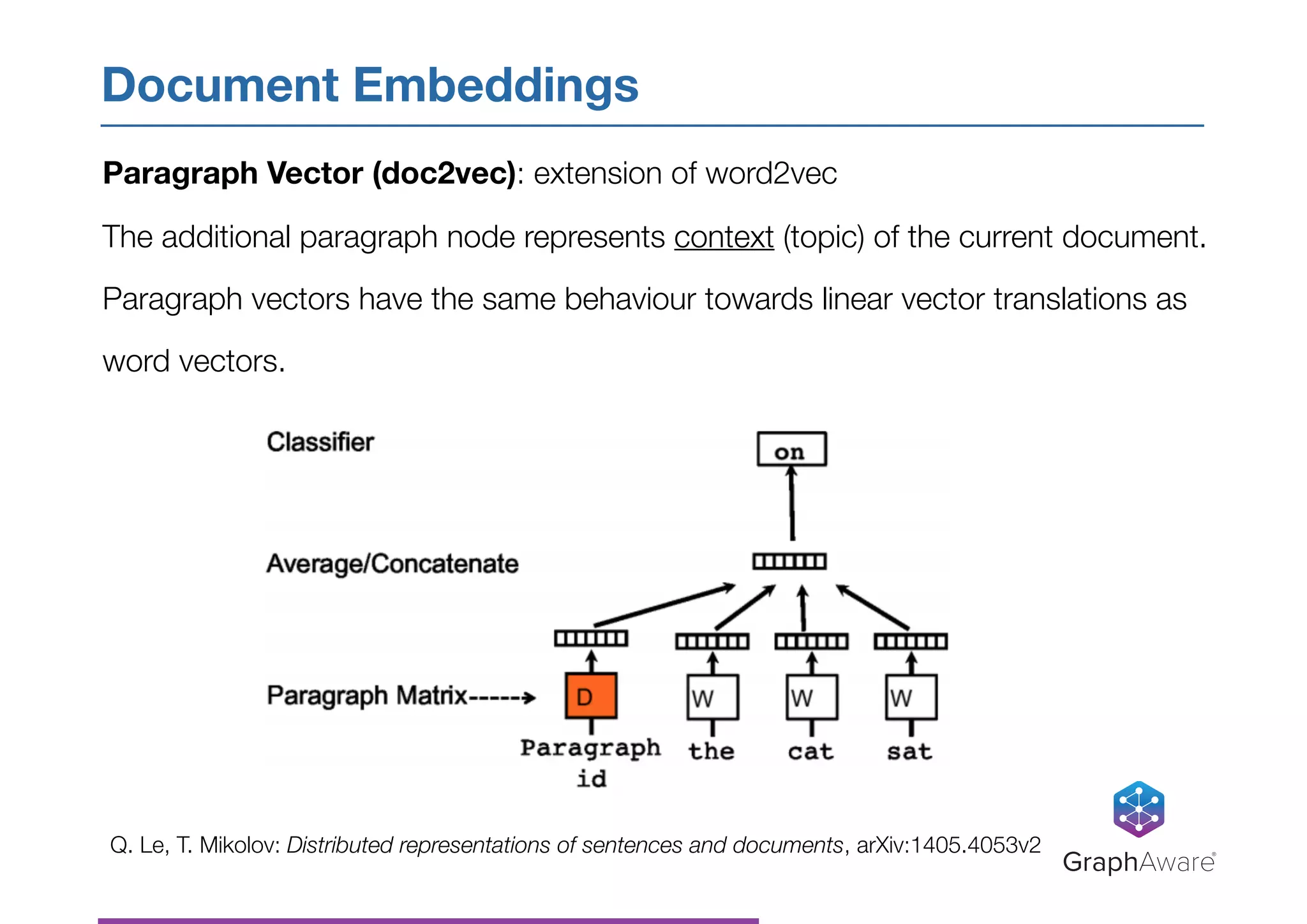 Document Embeddings
GraphAware®
Q. Le, T. Mikolov: Distributed representations of sentences and documents, arXiv:1405.4053v2
Paragraph Vector (doc2vec): extension of word2vec
The additional paragraph node represents context (topic) of the current document.
Paragraph vectors have the same behaviour towards linear vector translations as
word vectors.
 