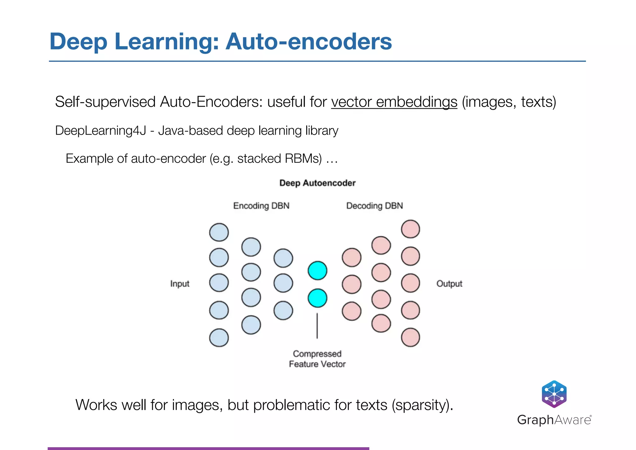 Self-supervised Auto-Encoders: useful for vector embeddings (images, texts)
DeepLearning4J - Java-based deep learning library
Example of auto-encoder (e.g. stacked RBMs) …
Deep Learning: Auto-encoders
GraphAware®
Works well for images, but problematic for texts (sparsity).
 