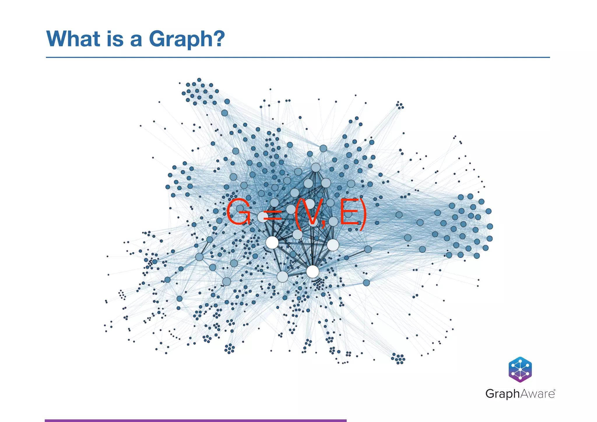 What is a Graph?
GraphAware®
G = (V, E)
 