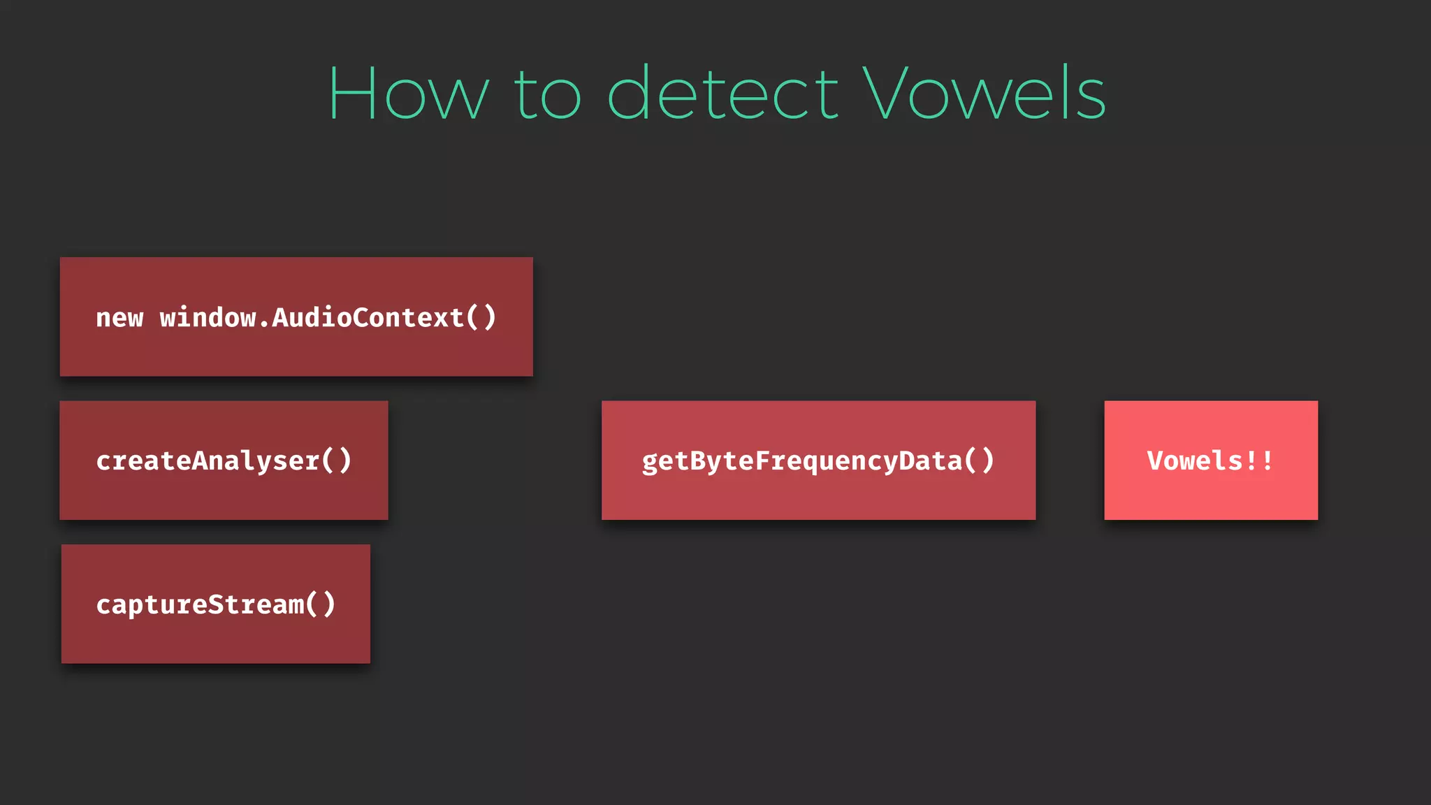 How to detect Vowels
createAnalyser()
captureStream()
new window.AudioContext()
getByteFrequencyData() Vowels!!
 