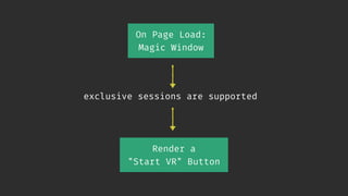 On Page Load:
Magic Window
exclusive sessions are supported
Render a
"Start VR" Button
 