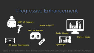 Progressive Enhancement
6DOF VR Headset
AR-ready Smartphone
3DOF VR Headset
Magic Window
Gyroscope
WebXR Polyfill
Static Image
Created by Hans Gerhard Meier, Bence Bezeredy, Laura Hernández, Anil, Sachin Modgekar, Ben Davis from the Noun Project
 