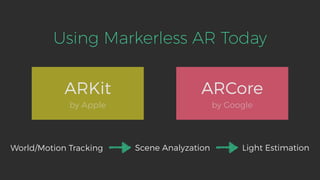 Using Markerless AR Today
ARKit
by Apple
ARCore
by Google
World/Motion Tracking Scene Analyzation Light Estimation
 