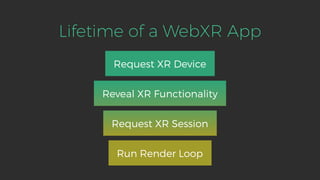 Lifetime of a WebXR App
Request XR Device
Reveal XR Functionality
Request XR Session
Run Render Loop
 