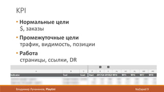 KPI
• Нормальные цели
$, заказы
• Промежуточные цели
трафик, видимость, позиции
• Работа
страницы, ссылки, DR
Владимир Лучанинов, Playtini NaZapad 9
 