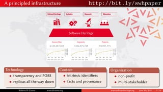 Osis18_Cloud : Software-heritage Slide 11