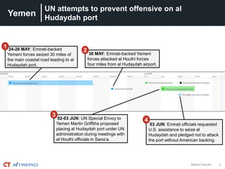 Yemen
3Maher Farrukh
UN attempts to prevent offensive on al
Hudaydah port
24-28 MAY: Emirati-backed
Yemeni forces seized 30 miles of
the main coastal road leading to al
Hudaydah port.
1
30 MAY: Emirati-backed Yemeni
forces attacked al Houthi forces
four miles from al Hudaydah airport.
2
02-03 JUN: UN Special Envoy to
Yemen Martin Griffiths proposed
placing al Hudaydah port under UN
administration during meetings with
al Houthi officials in Sana’a.
3
03 JUN: Emirati officials requested
U.S. assistance to seize al
Hudaydah and pledged not to attack
the port without American backing.
4
 