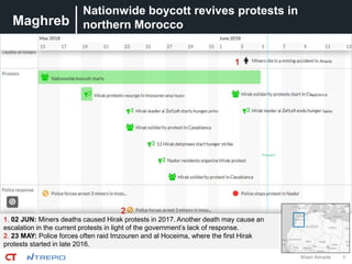 Maghreb
5Wiam Aimade
Nationwide boycott revives protests in
northern Morocco
d Nador sablanca
strike trike
1. 02 JUN: Miners deaths caused Hirak protests in 2017. Another death may cause an
escalation in the current protests in light of the government’s lack of response.
2. 23 MAY: Police forces often raid Imzouren and al Hoceima, where the first Hirak
protests started in late 2016.
1 rada
2
Present
 