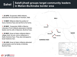 Sahel
6
Salafi-jihadi groups target community leaders
in Malian-Burkinabe border area
Reilly Andreasen
1
2
3
4
5
1. 25 APR: Suspected JNIM militants
abducted the sub-prefect of Hombori, Mali.
2. 14 MAY: Militants killed the prefect of
Oursi, Burkina Faso and set fire to his home.
3. 20 MAY: Suspected JNIM or Macina
Liberation Front militants abducted a Catholic
leader and his wife in Basnere, Burkina Faso.
4. 26 MAY: Ansar al Islam militants killed a
village chief, his son, and a militiaman in
Niafo, Burkina Faso. They also kidnapped a
local medicine man.
5. 04 JUN: Ansar al Islam militants abducted
a local pastor and his family in Arbinda,
Burkina Faso.
BURKINA FASO
MALI
NIGER
Hombori
Oursi
Basnere
Niafo
Arbinda
 