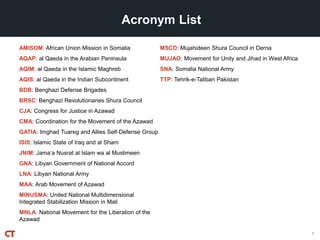 Acronym List
AMISOM: African Union Mission in Somalia
AQAP: al Qaeda in the Arabian Peninsula
AQIM: al Qaeda in the Islamic Maghreb
AQIS: al Qaeda in the Indian Subcontinent
BDB: Benghazi Defense Brigades
BRSC: Benghazi Revolutionaries Shura Council
CJA: Congress for Justice in Azawad
CMA: Coordination for the Movement of the Azawad
GATIA: Imghad Tuareg and Allies Self-Defense Group
ISIS: Islamic State of Iraq and al Sham
JNIM: Jama’a Nusrat al Islam wa al Muslimeen
GNA: Libyan Government of National Accord
LNA: Libyan National Army
MAA: Arab Movement of Azawad
MINUSMA: United National Multidimensional
Integrated Stabilization Mission in Mali
MNLA: National Movement for the Liberation of the
Azawad
MSCD: Mujahideen Shura Council in Derna
MUJAO: Movement for Unity and Jihad in West Africa
SNA: Somalia National Army
TTP: Tehrik-e-Taliban Pakistan
7
 