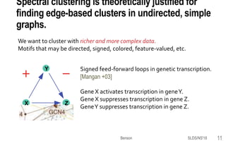 Higher-order spectral graph clustering with motifs | PPTX