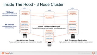 YugaByte DB on Kubernetes - An Introduction | PPTX