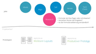 Jobs
Projektverlauf
Ideate Sell Tech
CheckIterate
Align
Research
• Formular als One Pager oder schrittweise?
• Verstehen Nutzer die Eingaben?
• Ist die Formularvalidierung verständlich?
PROTOTYP #1 PROTOTYP #2
Prototypen
 