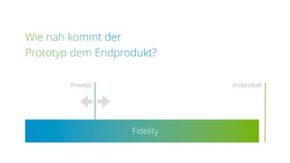 EndproduktPrototyp
Fidelity
 