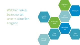 User
Journey
Visual
Design
Physische
Form
Mikro-
interaktion
Intelligenz
Inhalt &
Daten
Nutzungs-
kontext
Technische
Basis
Persönlich-
keit
 