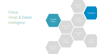 User
Journey
Visual
Design
Physische
Form
Mikro-
interaktion
Intelligenz
Inhalt &
Daten
Nutzungs-
kontext
Technische
Basis
Persönlich-
keit
 