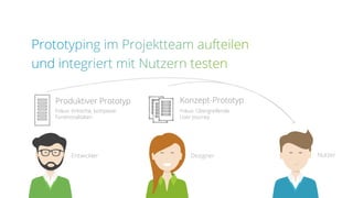 Produktiver Prototyp
Fokus: Kritische, komplexe
Funktionalitäten
Konzept-Prototyp
Fokus: Übergreifende
User Journey
Entwickler Designer Nutzer
 