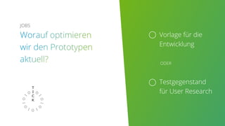 Vorlage für die
Entwicklung
Testgegenstand
für User Research
ODER
JOBS
 