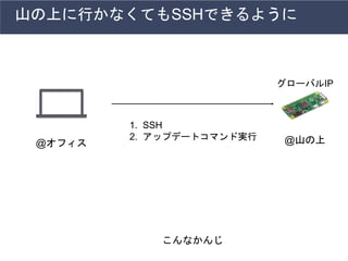 山の上に行かなくてもSSHできるように
こんなかんじ
グローバルIP
1. SSH
2. アップデートコマンド実行
@オフィス @山の上
 