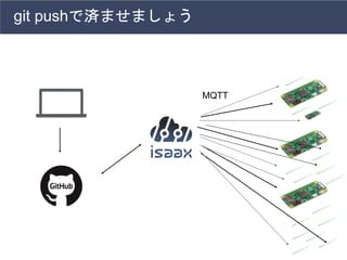 git pushで済ませましょう
MQTT
 
