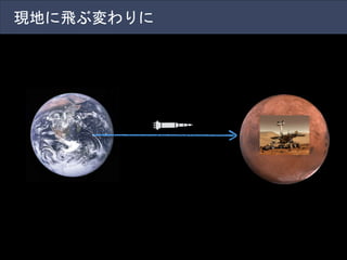 現地に飛ぶ変わりに
※イメージ
 