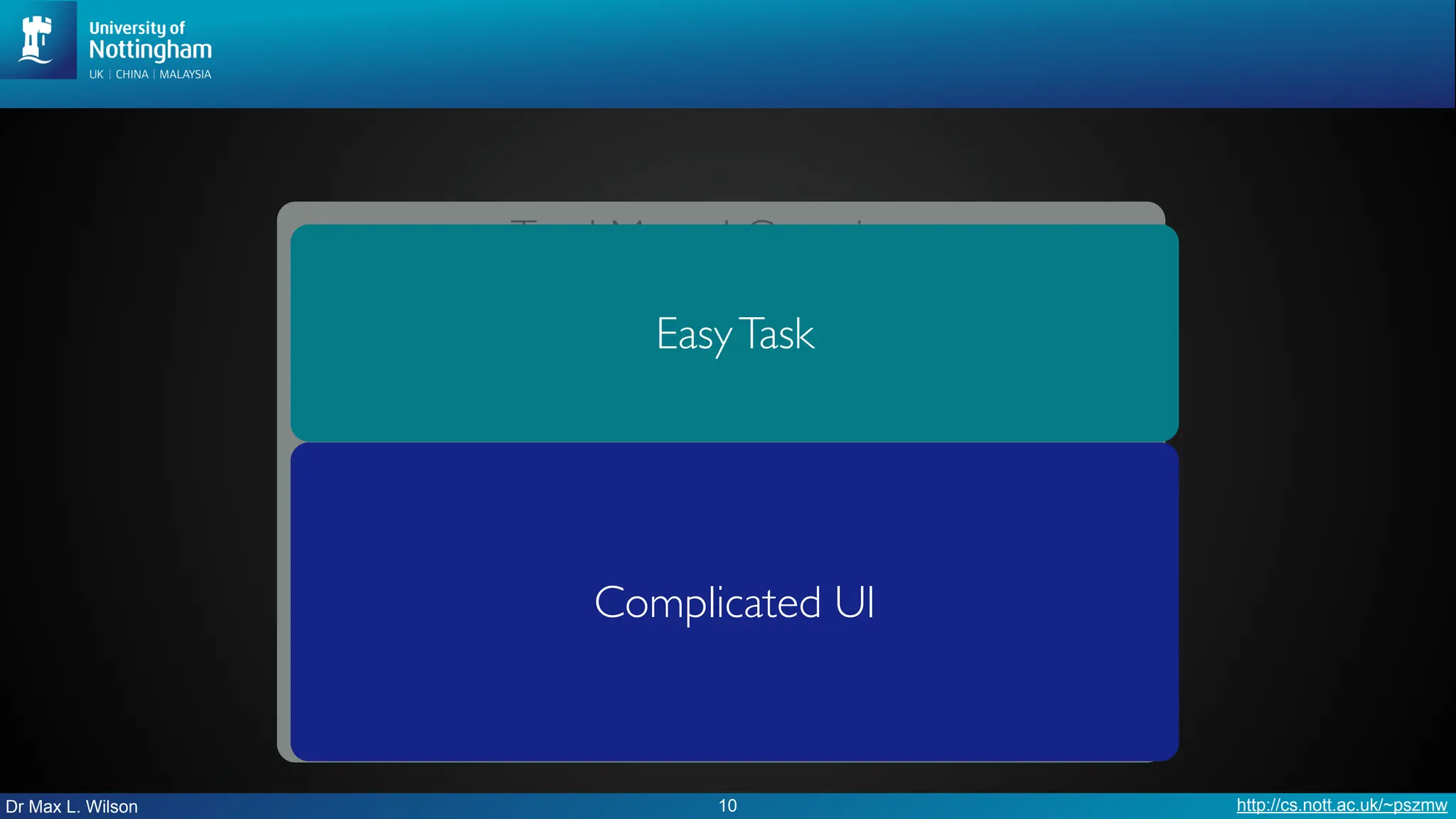 Dr Max L. Wilson http://cs.nott.ac.uk/~pszmw
10
Total Mental Capacity
Complicated UI
EasyTask
 