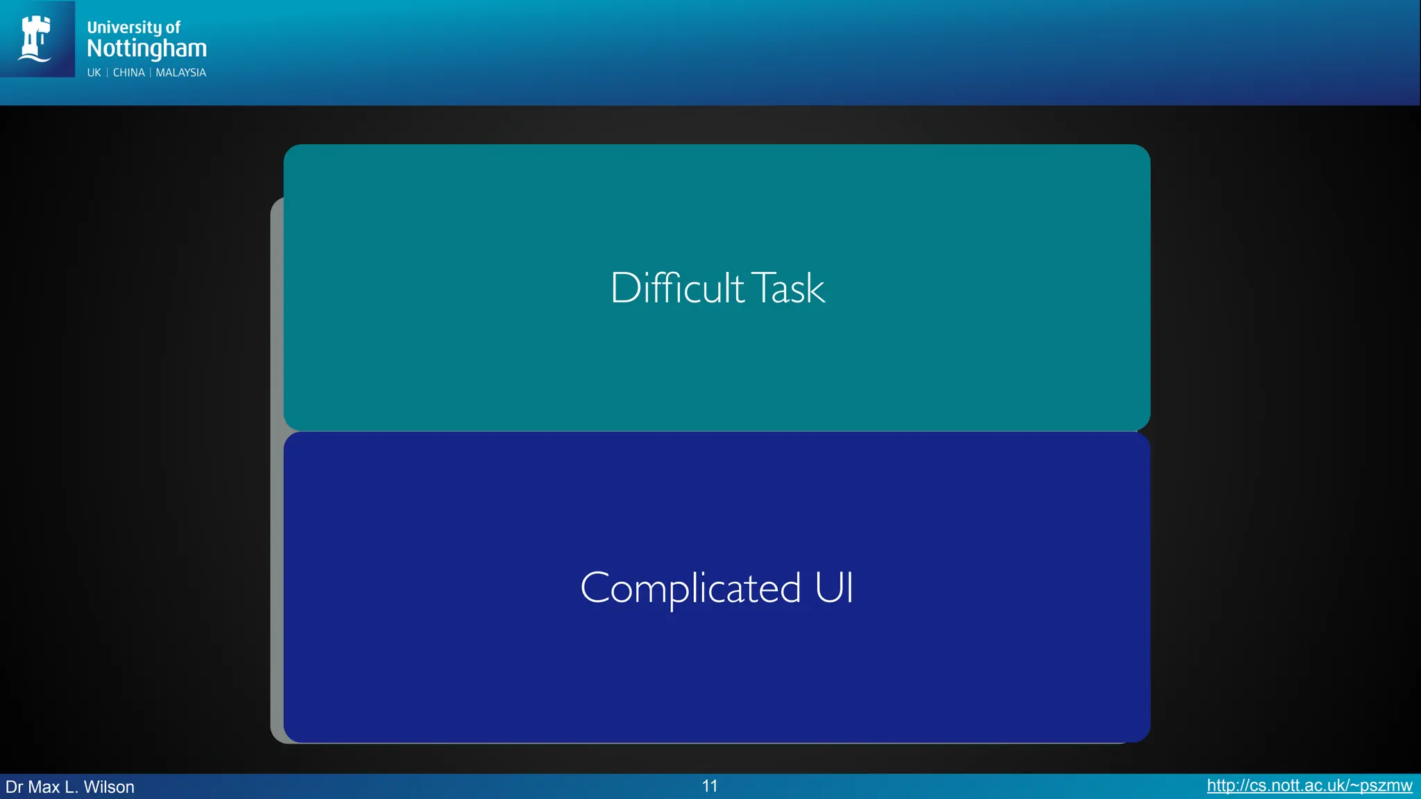 Dr Max L. Wilson http://cs.nott.ac.uk/~pszmw
11
Total Mental Capacity
Complicated UI
DifficultTask
 