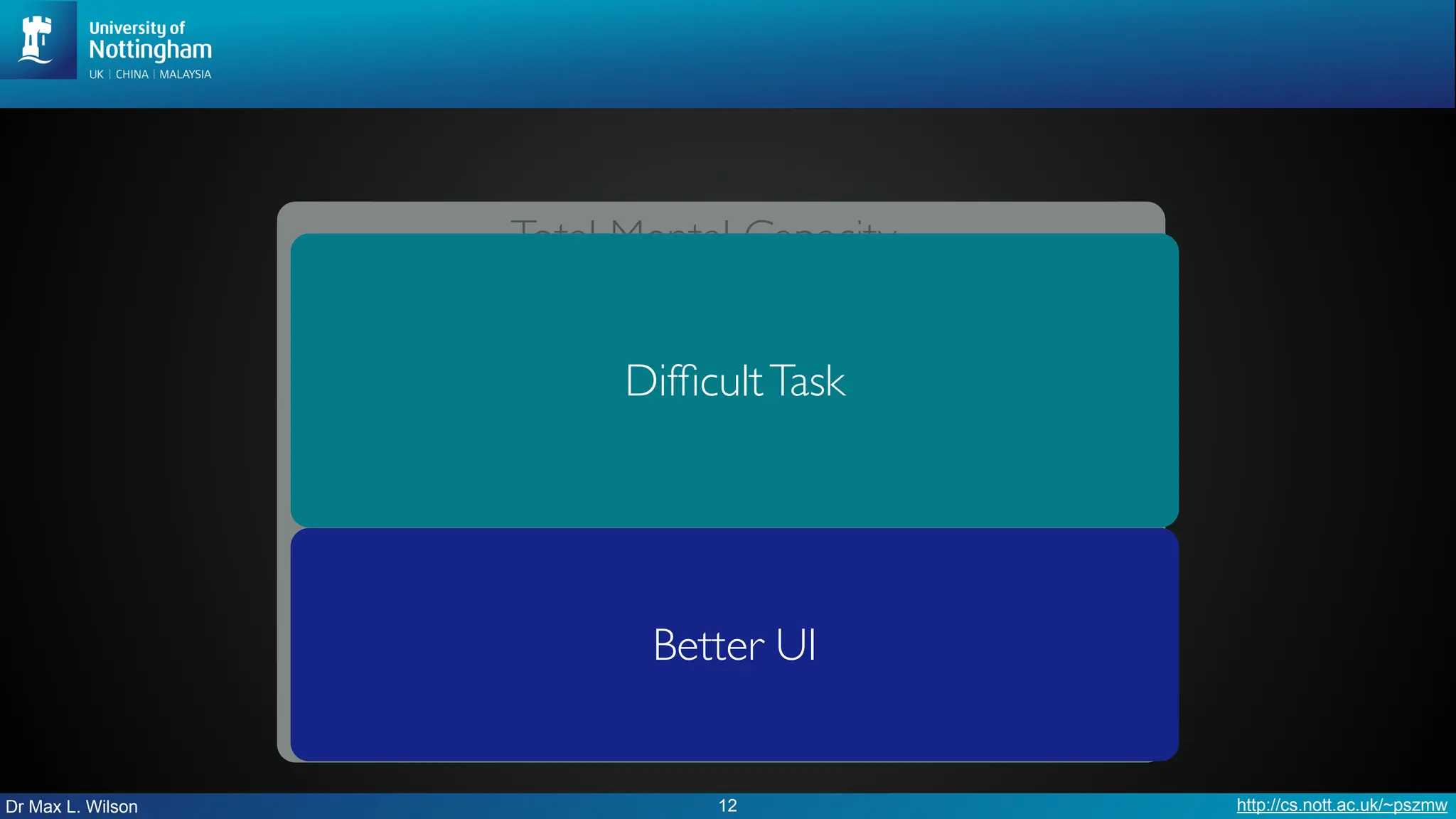 Dr Max L. Wilson http://cs.nott.ac.uk/~pszmw
12
Total Mental Capacity
Better UI
DifficultTask
 