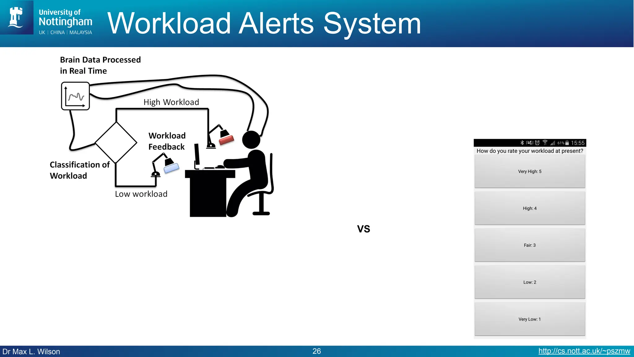Dr Max L. Wilson http://cs.nott.ac.uk/~pszmw
Workload Alerts System
26
VS
 