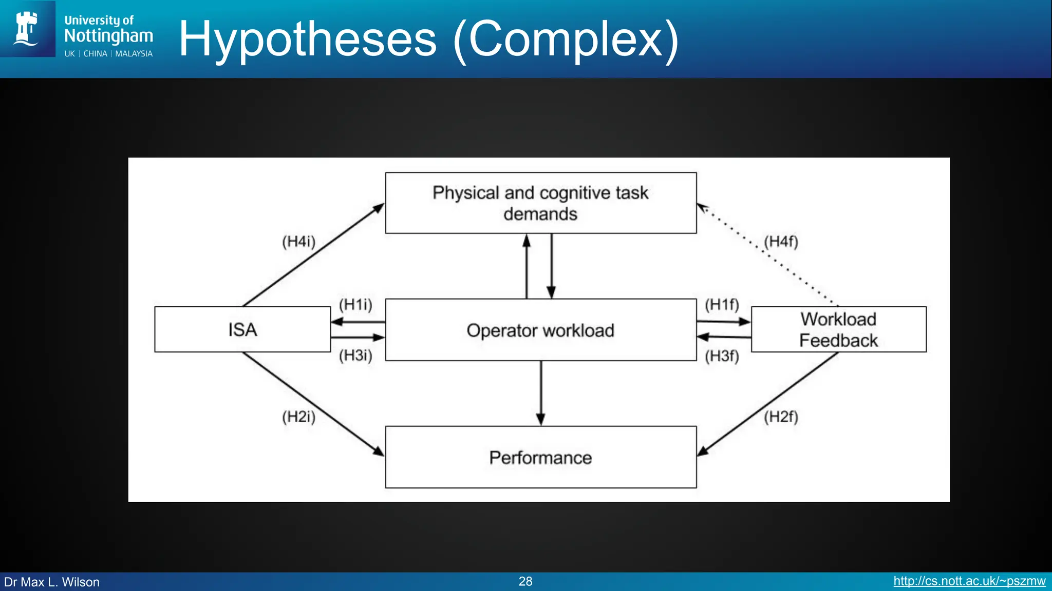 Dr Max L. Wilson http://cs.nott.ac.uk/~pszmw
Hypotheses (Complex)
28
 