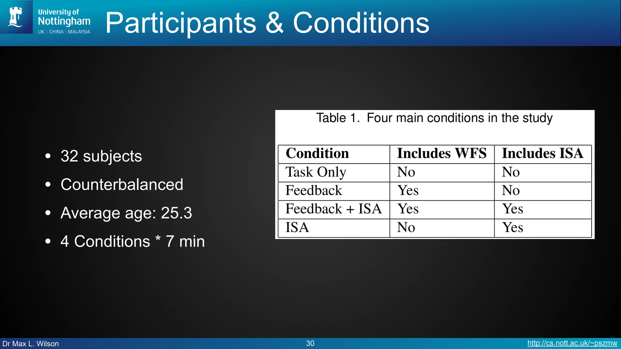 Dr Max L. Wilson http://cs.nott.ac.uk/~pszmw
Participants & Conditions
• 32 subjects
• Counterbalanced
• Average age: 25.3
• 4 Conditions * 7 min
30
 