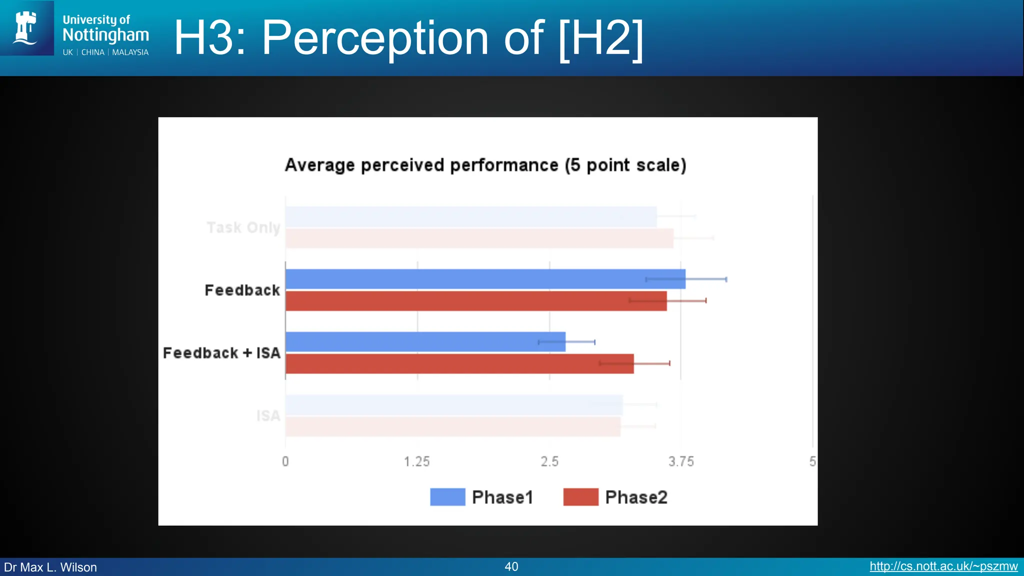Dr Max L. Wilson http://cs.nott.ac.uk/~pszmw
H3: Perception of [H2]
40
 