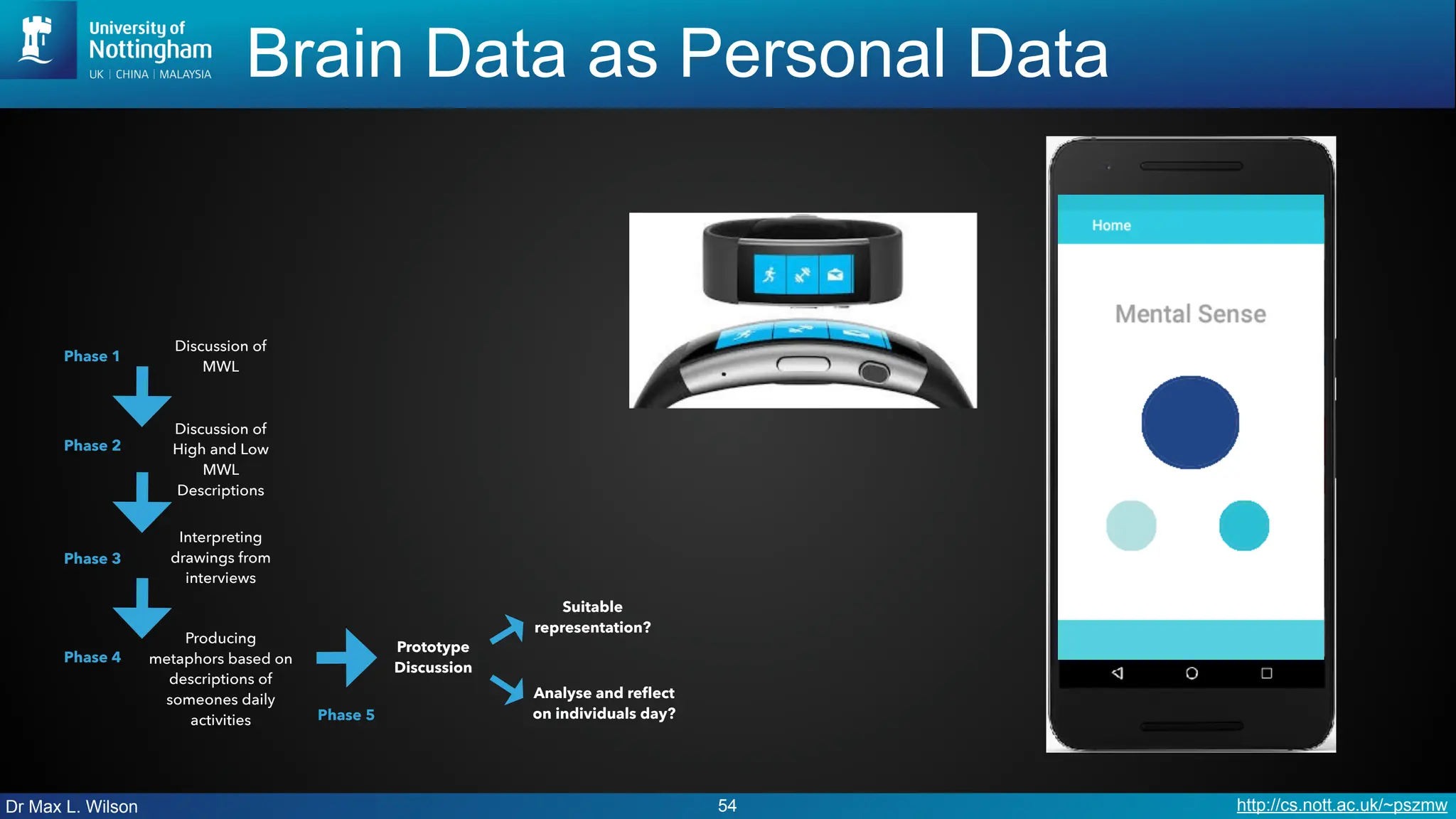 Dr Max L. Wilson http://cs.nott.ac.uk/~pszmw
Brain Data as Personal Data
54
Discussion of
MWL
Phase 1
Discussion of
High and Low
MWL
Descriptions
Phase 2
Interpreting
drawings from
interviews
Phase 3
Producing
metaphors based on
descriptions of
someones daily
activities
Phase 4
Phase 5
Prototype
Discussion
Suitable
representation?
Analyse and reflect
on individuals day?
 